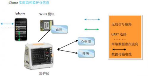 消費類電子無線通訊新星 解析嵌入式Wi-Fi與藍牙技術創新資訊