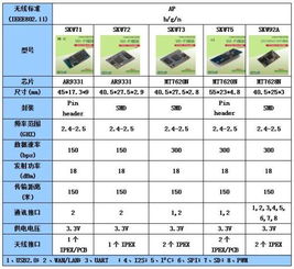 ESP8266系列WiFi模塊全面對比 如何精準區分不同型號